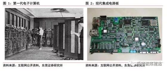 四大趨勢引領集成電路設計產(chǎn)業(yè)變革方向